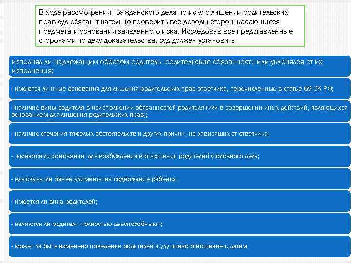 В ходе рассмотрения гражданского дела по иску о лишении родительских прав суд обязан тщательно