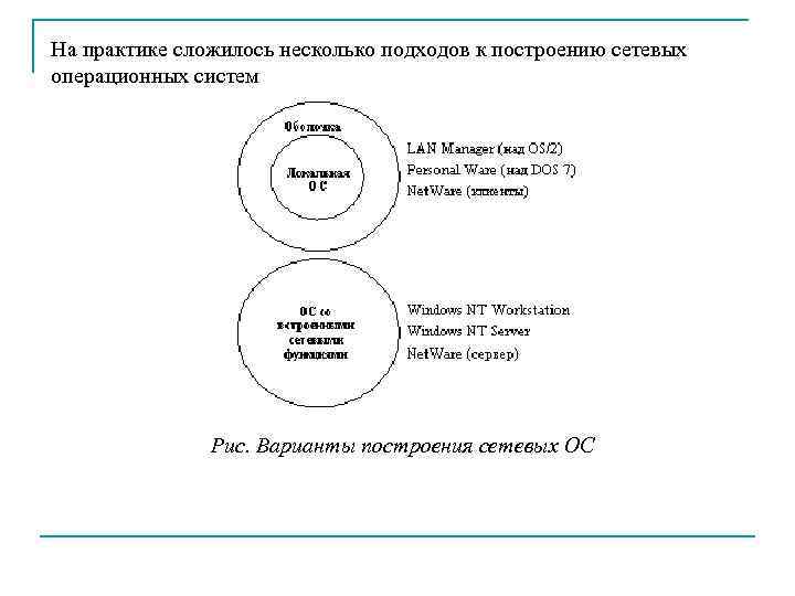 На практике сложилось несколько подходов к построению сетевых операционных систем Рис. Варианты построения сетевых