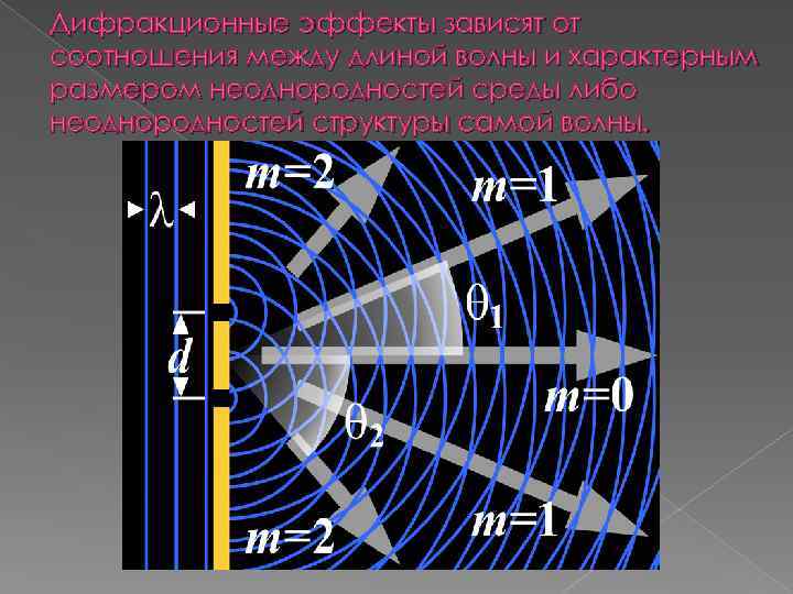 Дифракционные эффекты зависят от соотношения между длиной волны и характерным размером неоднородностей среды либо