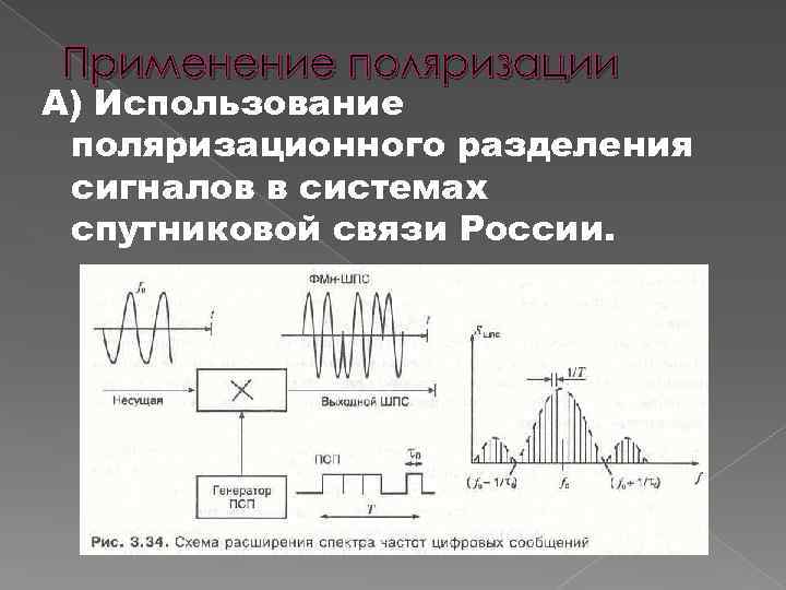 Применение поляризации А) Использование поляризационного разделения сигналов в системах спутниковой связи России. 
