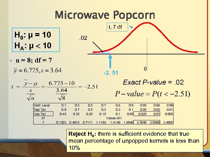 Microwave Popcorn t, 7 df H 0: μ = 10 HA: μ < 10