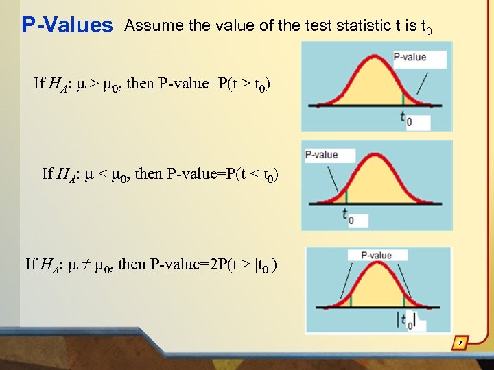 P-Values Assume the value of the test statistic t is t 0 If HA: