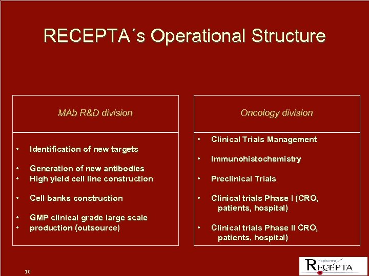 RECEPTA´s Operational Structure MAb R&D division Oncology division • • • Clinical Trials Management