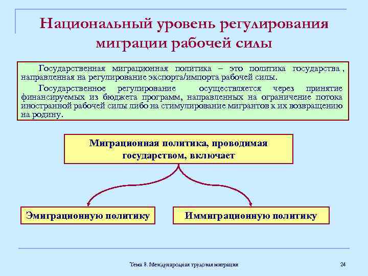 Международная трудовая миграция это