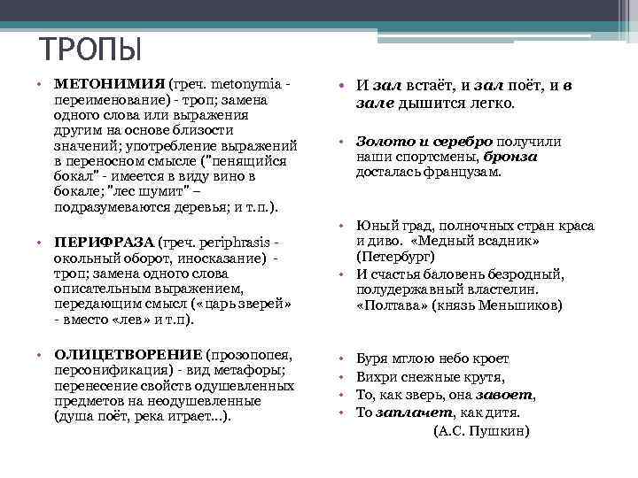 ТРОПЫ • МЕТОНИМИЯ (греч. metonymia - переименование) - троп; замена одного слова или выражения