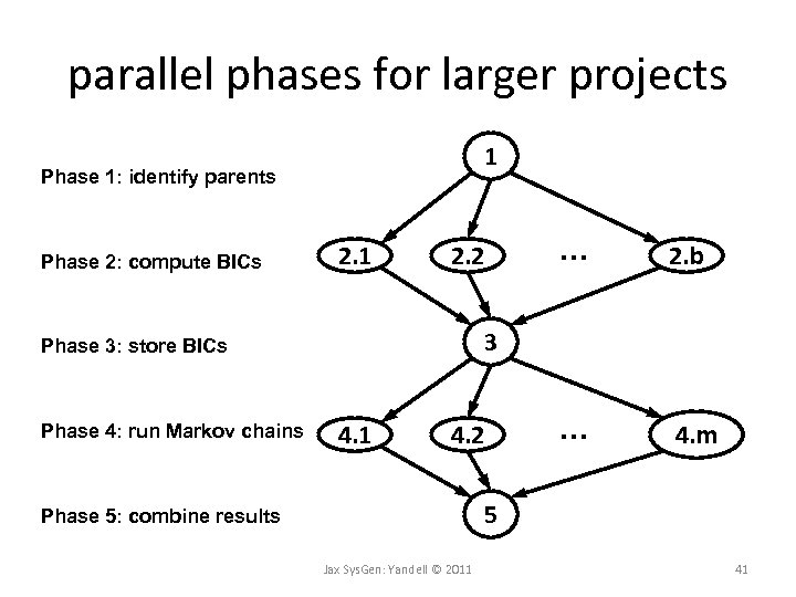parallel phases for larger projects 1 Phase 1: identify parents Phase 2: compute BICs