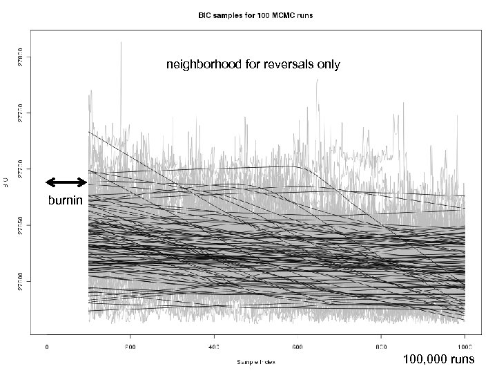 neighborhood for reversals only burnin Jax Sys. Gen: Yandell © 2011 45 100, 000
