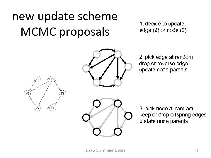 new update scheme MCMC proposals 1. decide to update edge (2) or node (3)