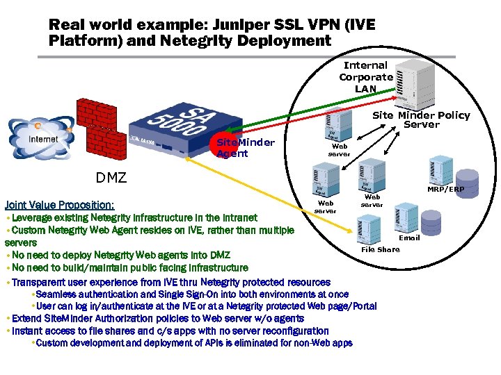 Real world example: Juniper SSL VPN (IVE Platform) and Netegrity Deployment Internal Corporate LAN