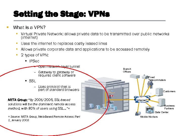 Setting the Stage: VPNs § What is a VPN? • Virtual Private Network: allows