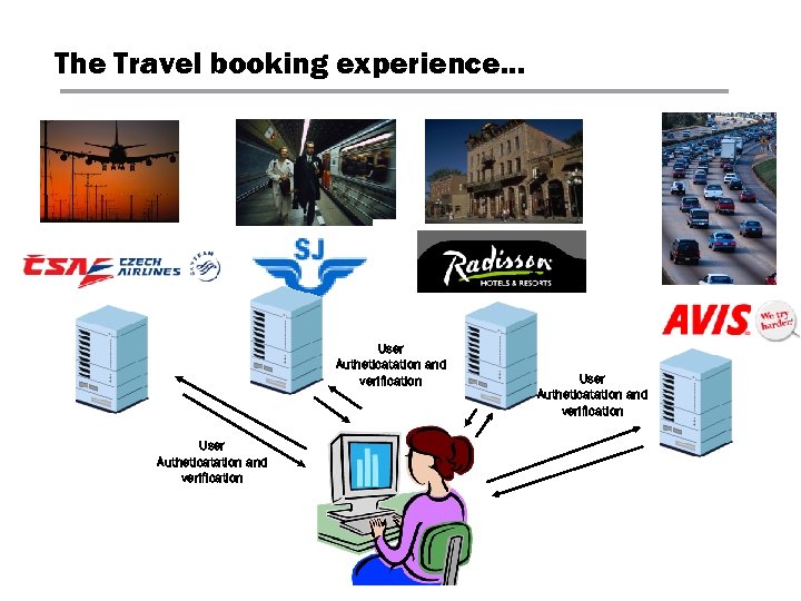 The Travel booking experience… User Autheticatation and verification 