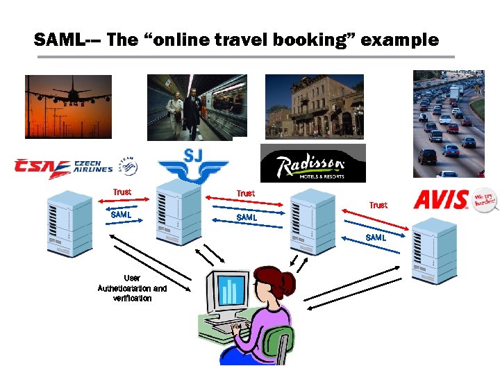 SAML-– The “online travel booking” example Trust SAML User Autheticatation and verification 