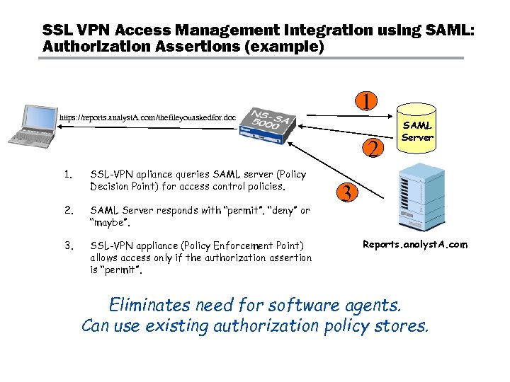 SSL VPN Access Management Integration using SAML: Authorization Assertions (example) 1 https: //reports. analyst.