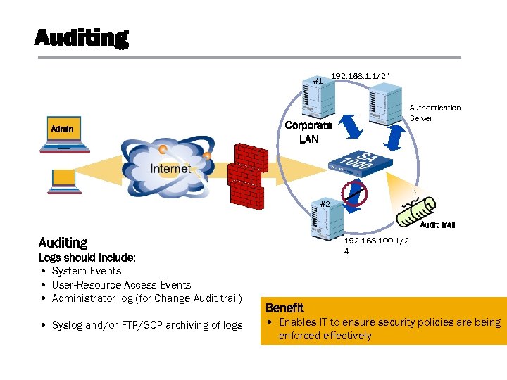 Auditing #1 Admin 192. 168. 1. 1/24 Authentication Server Corporate LAN #2 Audit Trail