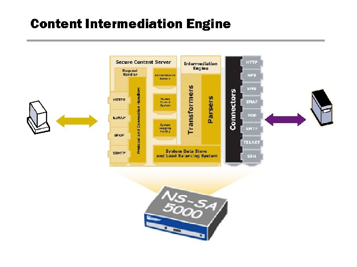 Content Intermediation Engine 