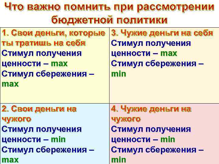 Что важно помнить при рассмотрении бюджетной политики 1. Свои деньги, которые ты тратишь на