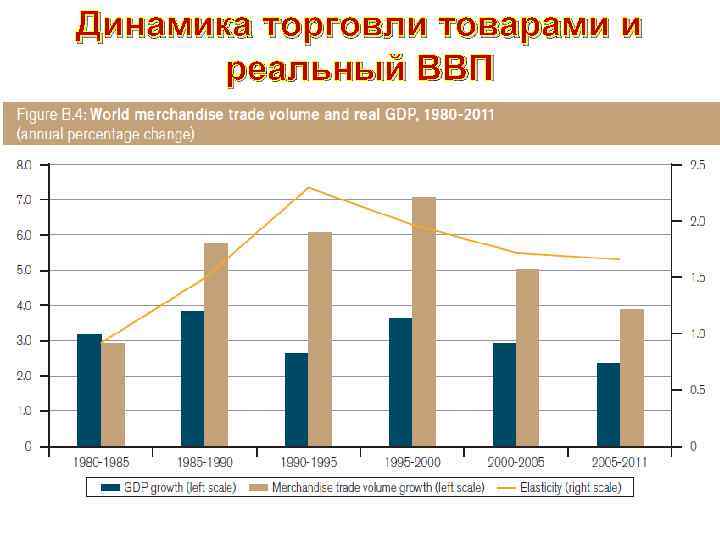 Барьеры свободной торговли