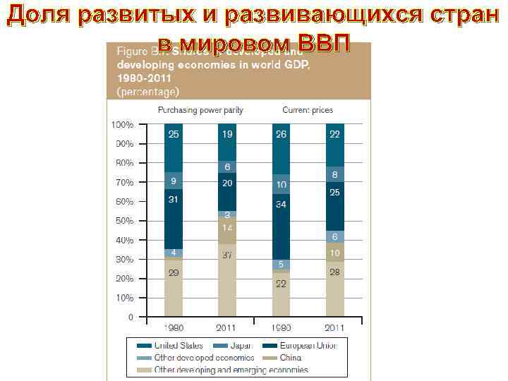 Развитые страны торговля