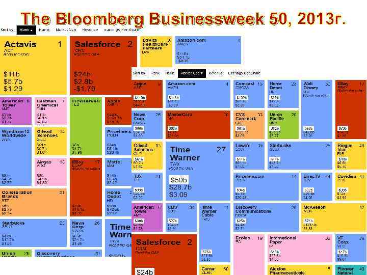 The Bloomberg Businessweek 50, 2013 г. 5 