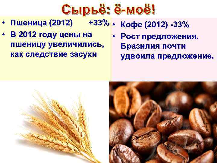 Сырьё: ё-моё! • Пшеница (2012) +33% • Кофе (2012) -33% • В 2012 году