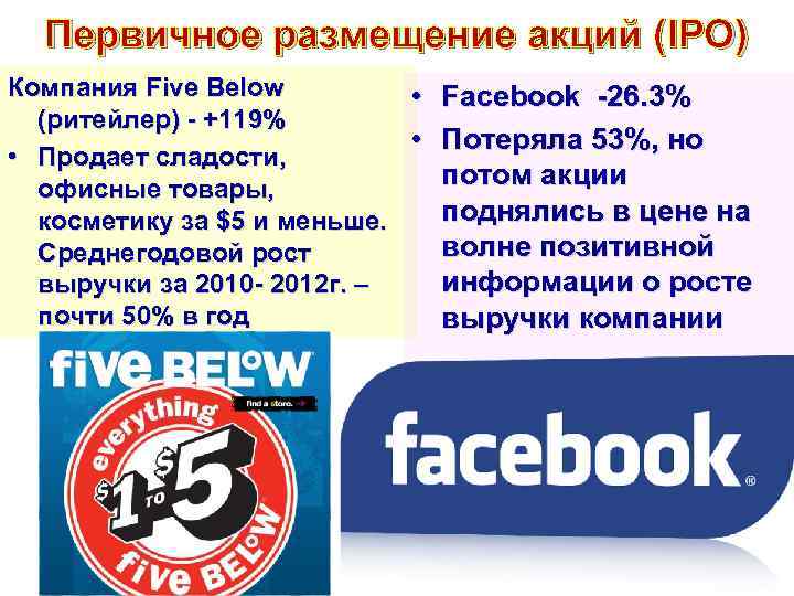 Первичное размещение акций (IPO) Компания Five Below • Facebook -26. 3% (ритейлер) - +119%