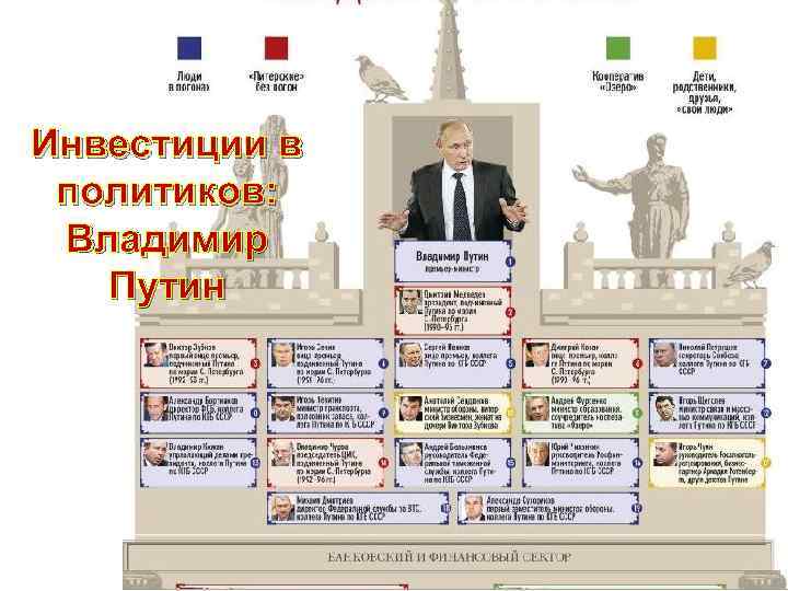 Инвестиции в политиков: Владимир Путин 