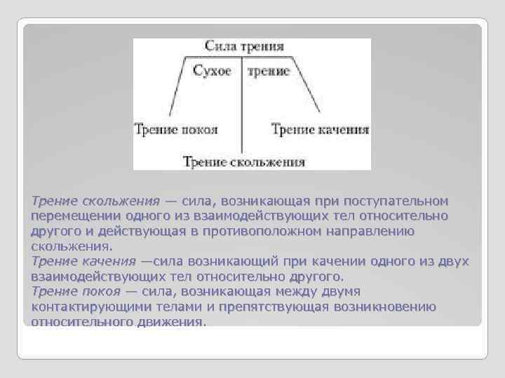 Трение скольжения — сила, возникающая при поступательном перемещении одного из взаимодействующих тел относительно другого