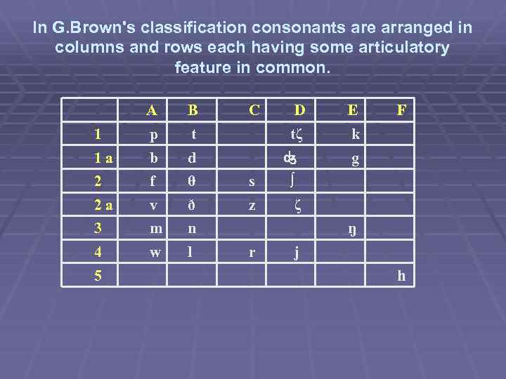 In G. Brown's classification consonants are arranged in columns and rows each having some