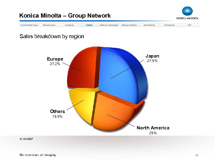 Konica Minolta – Group Network Konica Minolta Group Business areas Companies Network Business Technologies