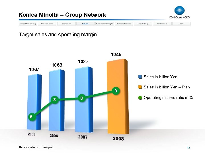 Konica Minolta – Group Network Konica Minolta Group Business areas Companies Network Business Technologies