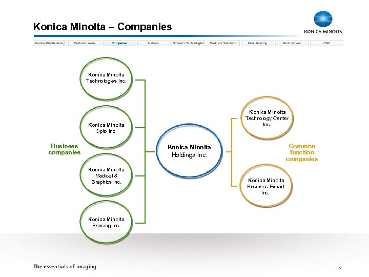 Konica Minolta – Companies Konica Minolta Group Business areas Companies Network Business Technologies Business