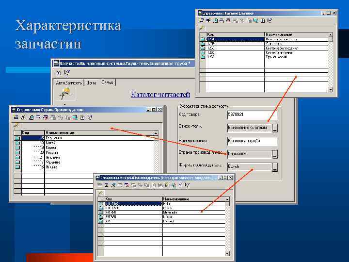 Характеристика запчастин 