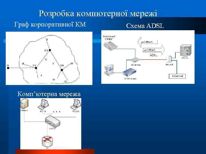 Розробка компютерної мережі Граф корпоративної КМ Комп’ютерна мережа Схема ADSL 