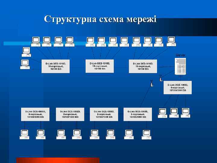 Структурна схема мережі 