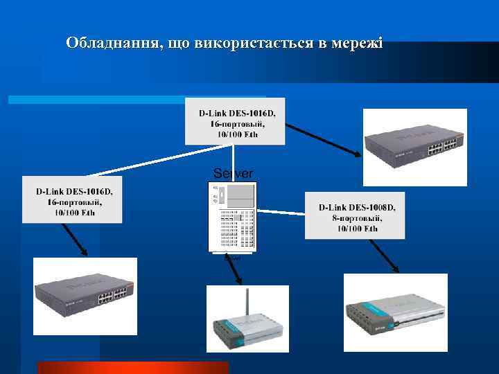 Обладнання, що використається в мережі 