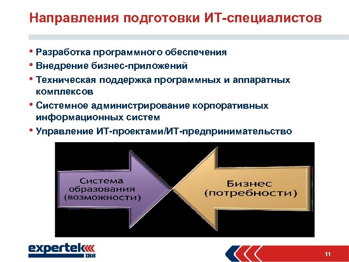 Направления подготовки ИТ-специалистов • Разработка программного обеспечения • Внедрение бизнес-приложений • Техническая поддержка программных