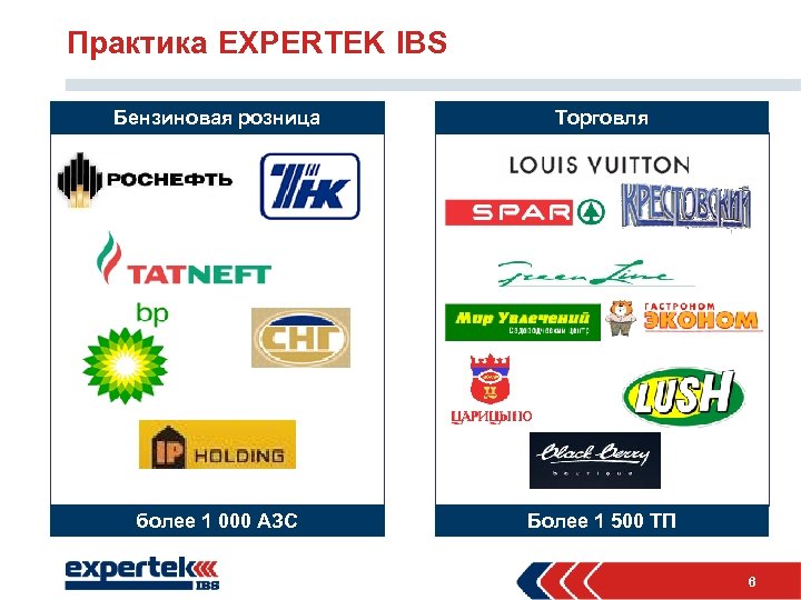 Практика EXPERTEK IBS Бензиновая розница Торговля более 1 000 АЗС Более 1 500 ТП