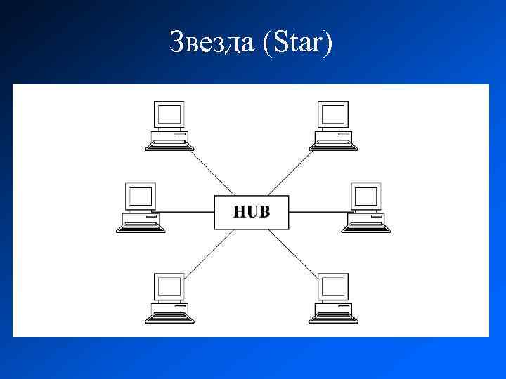 Звезда (Star) 