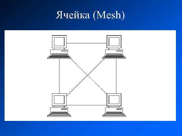 Ячейка (Mesh) 