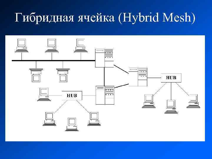 Гибридная ячейка (Hybrid Mesh) 