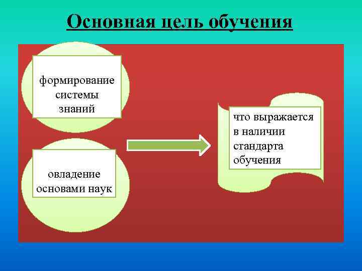 Основная цель обучения формирование системы знаний овладение основами наук что выражается в наличии стандарта