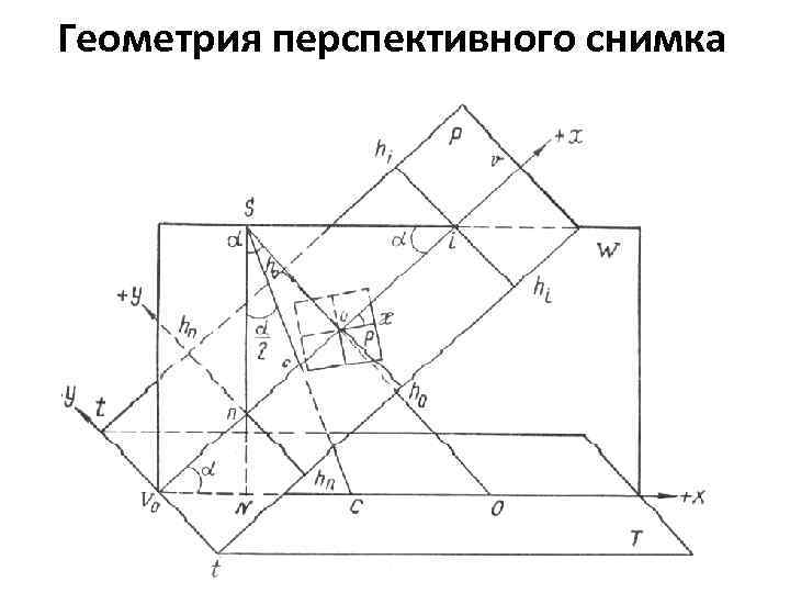 Геометрия перспективного снимка 