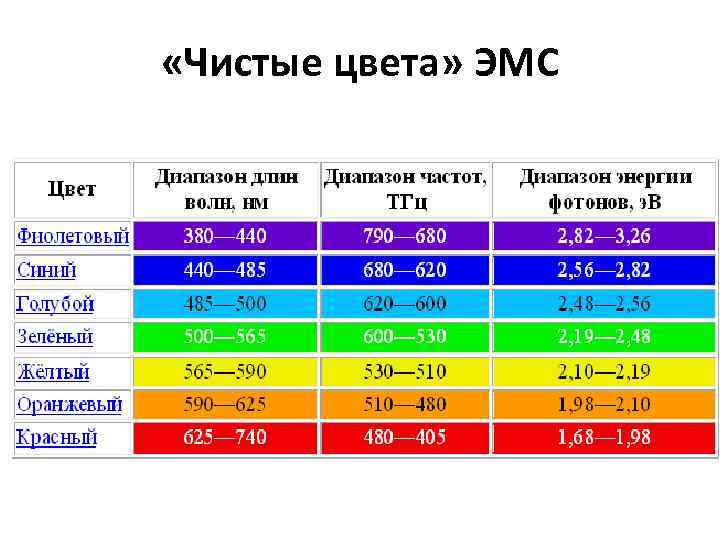  «Чистые цвета» ЭМС 