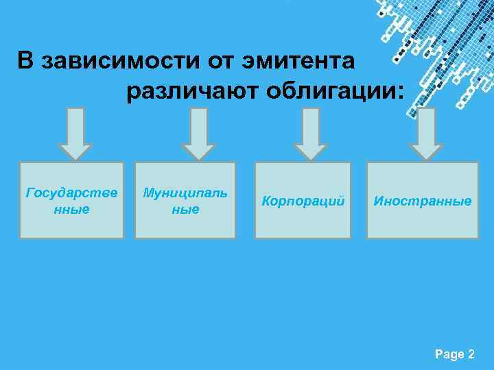 В зависимости от эмитента различают облигации: Государстве нные Муниципаль ные Корпораций Powerpoint Templates Иностранные