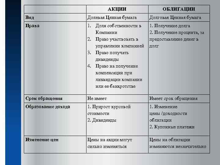 Отличительная особенность акций вошедших в некотировальный список