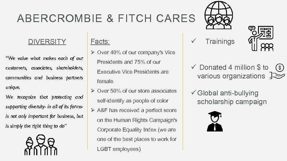 CSR IN ABERCROMBIE FITCH Made by Vasileva