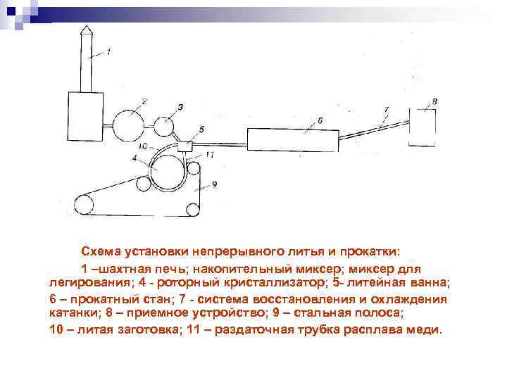 Схема установки непрерывного литья и прокатки: 1 –шахтная печь; накопительный миксер; миксер для легирования;