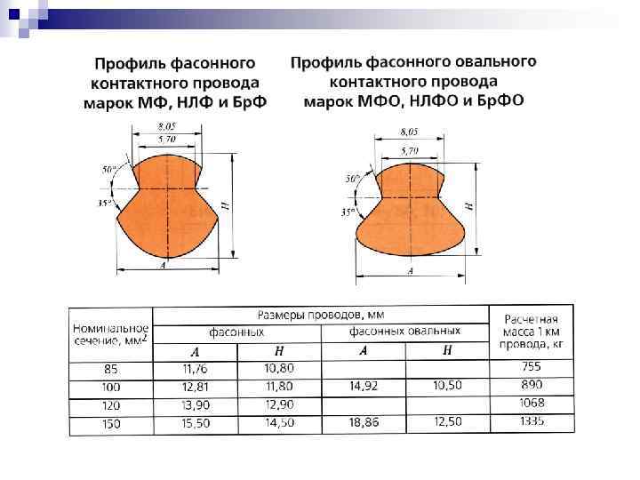 Расположение в плане контактного провода