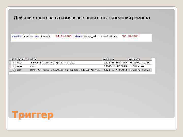 Действие триггера на изменение поля даты окончания ремонта Триггер 