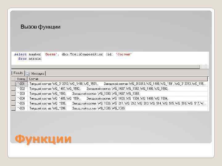 Вызов функции Функции 